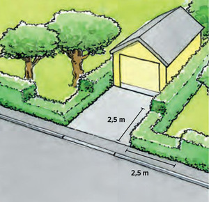 Illustration: Garage med häck runt sig, där häcken är klippt 2.5 meter för fri sikt