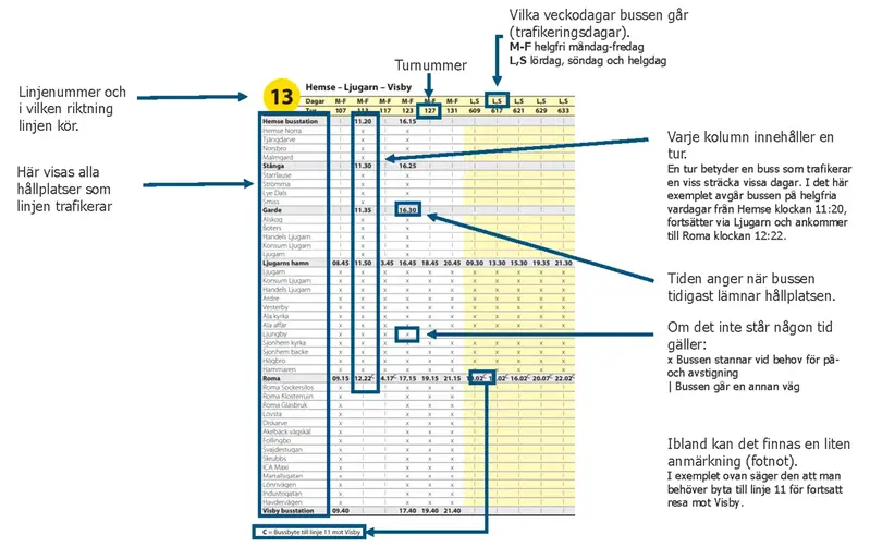 Tidtabell med pilar för förklarande texter